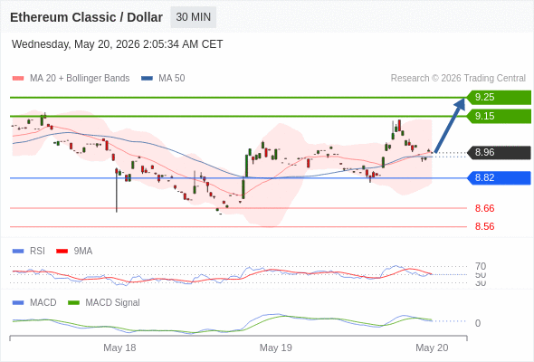 Analyst Views Chart