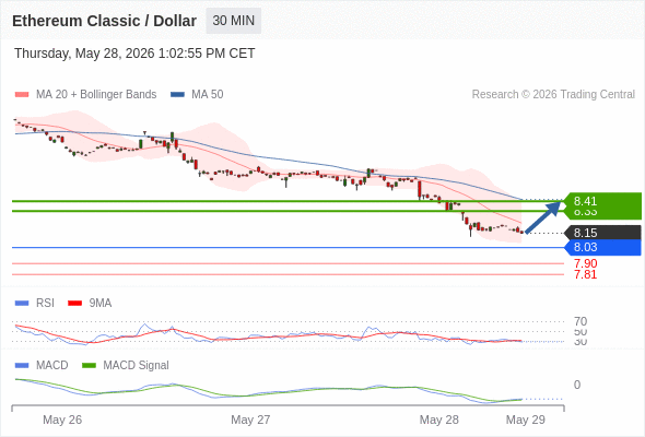 Analyst Views Chart
