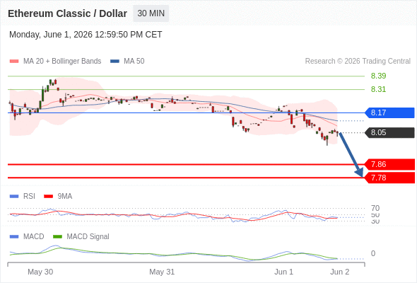 Analyst Views Chart