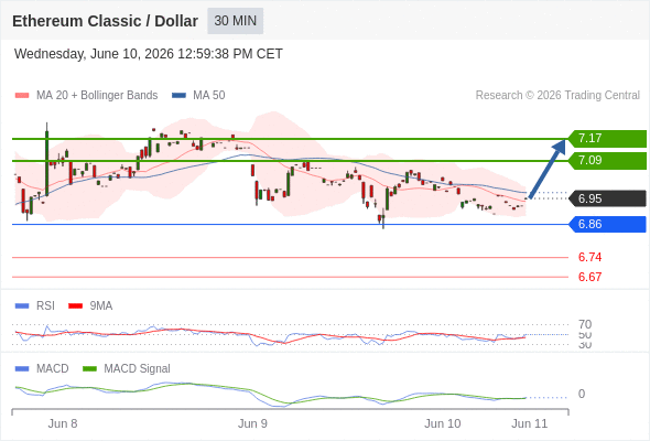 Analyst Views Chart
