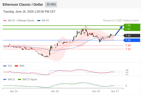 Analyst Views Chart
