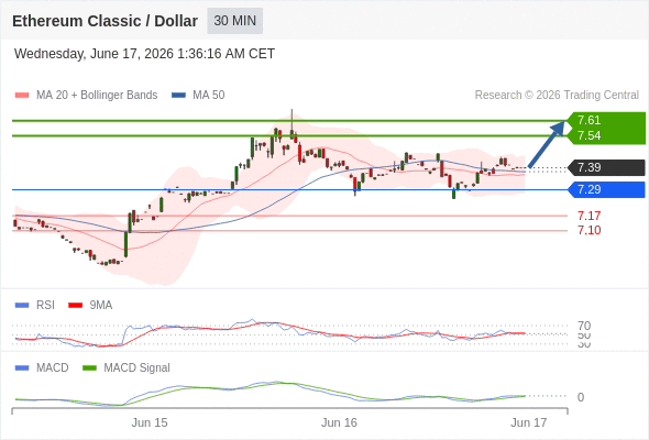 Analyst Views Chart