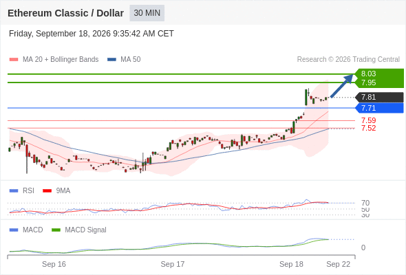 Analyst Views Chart