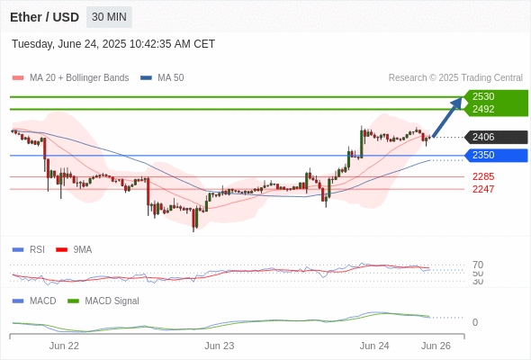 Analyst Views Chart