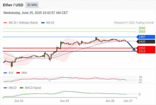 Analyst Views Chart