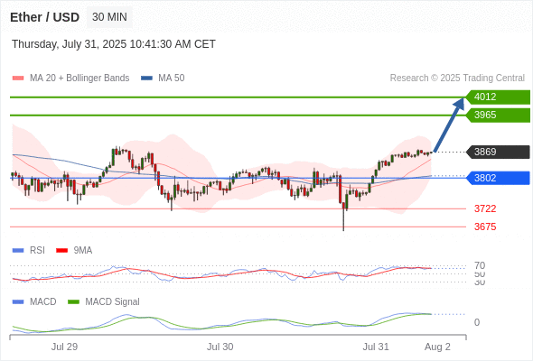 Analyst Views Chart