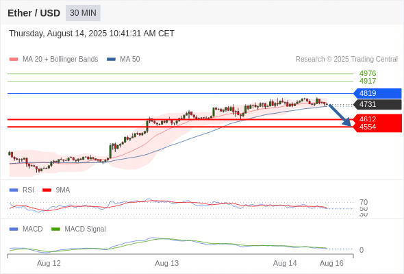 Analyst Views Chart