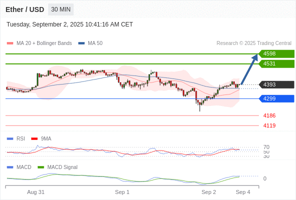 Analyst Views Chart