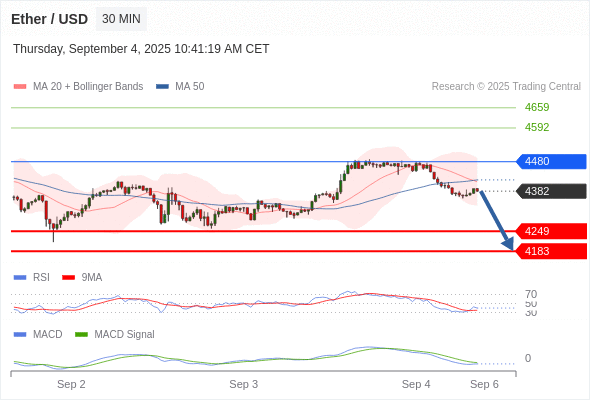 Analyst Views Chart