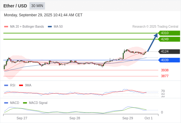 Analyst Views Chart
