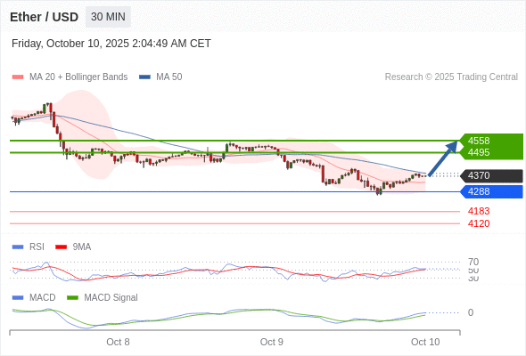Analyst Views Chart