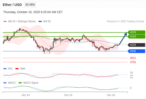 Analyst Views Chart