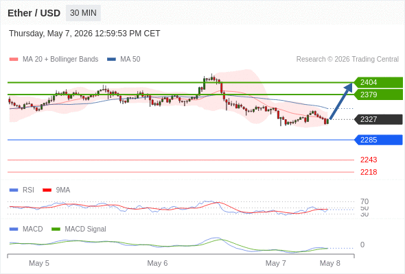 Analyst Views Chart