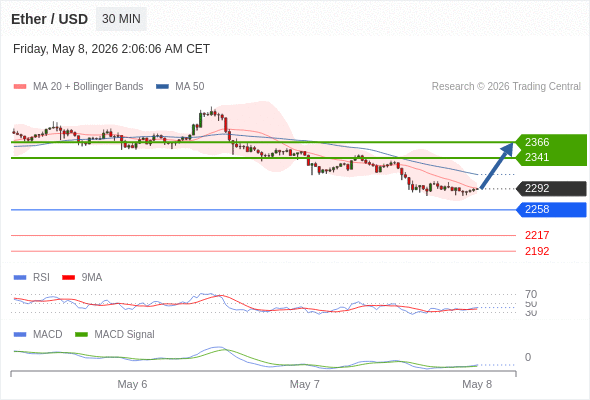 Analyst Views Chart