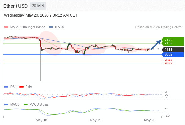 Analyst Views Chart