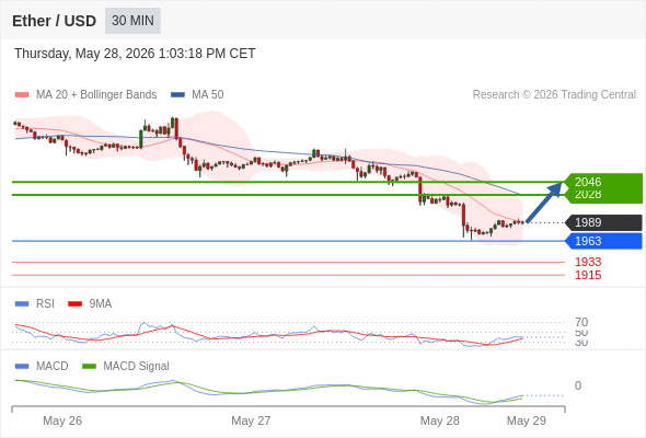 Analyst Views Chart