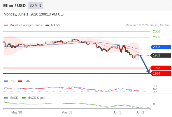 Analyst Views Chart