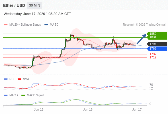 Analyst Views Chart