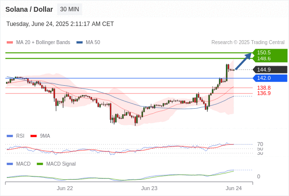 Analyst Views Chart