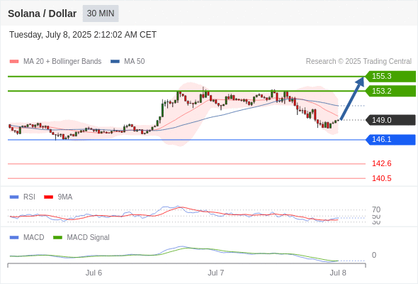 Analyst Views Chart