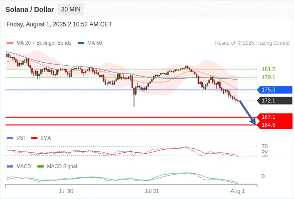 Analyst Views Chart