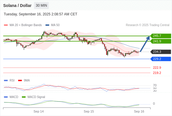 Analyst Views Chart