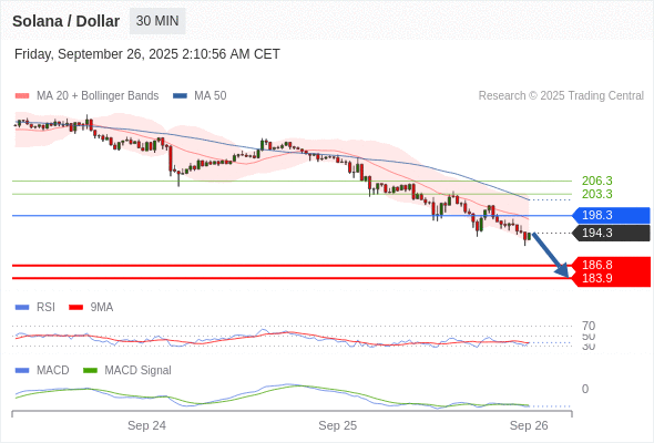 Analyst Views Chart