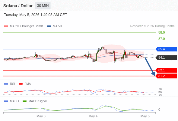 Analyst Views Chart