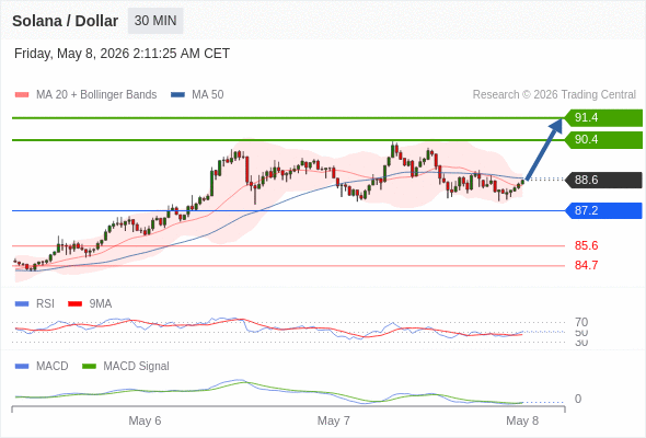Analyst Views Chart