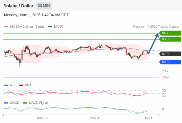Analyst Views Chart
