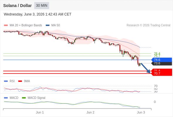 Analyst Views Chart