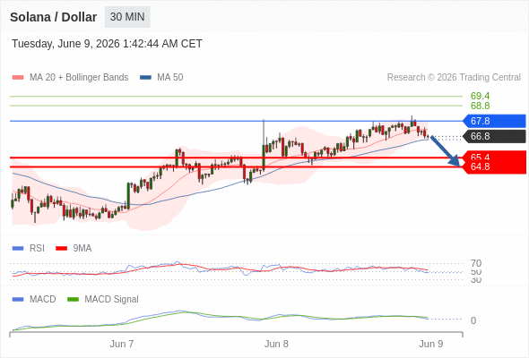 Analyst Views Chart