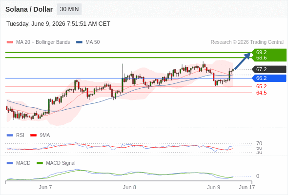 Analyst Views Chart