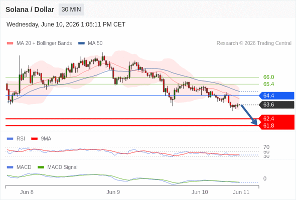 Analyst Views Chart