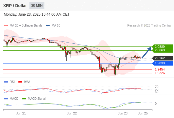 Analyst Views Chart