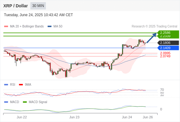 Analyst Views Chart
