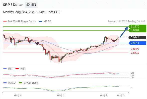 Analyst Views Chart