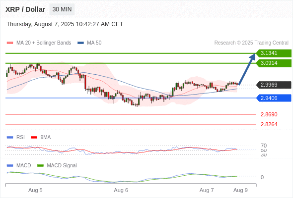 Analyst Views Chart
