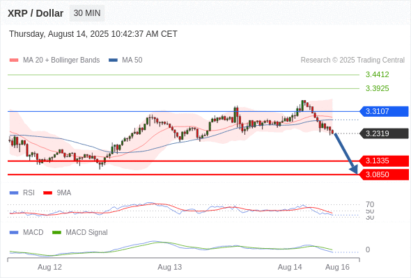 Analyst Views Chart