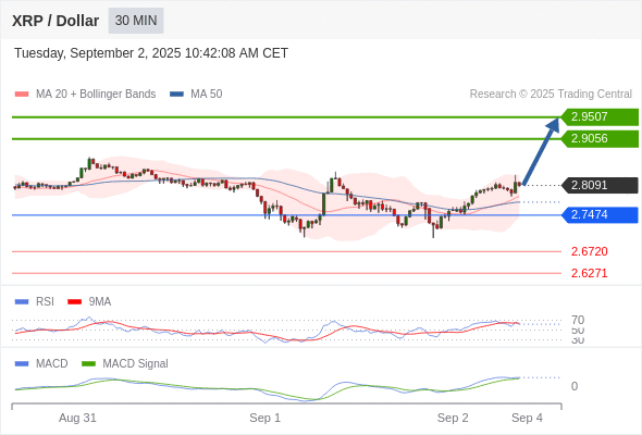 Analyst Views Chart