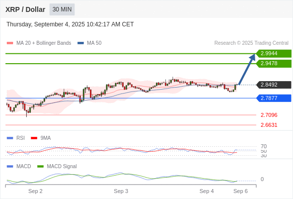 Analyst Views Chart