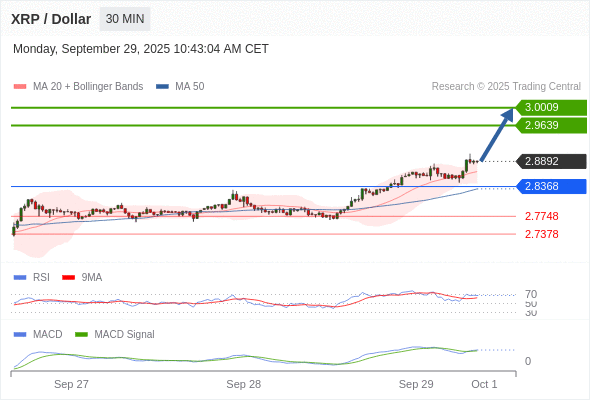 Analyst Views Chart