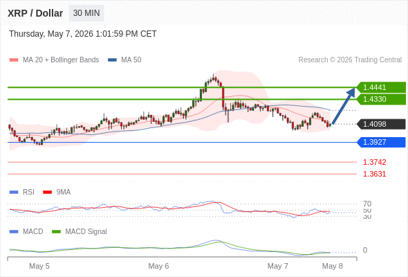 Analyst Views Chart