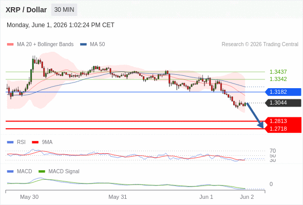 Analyst Views Chart