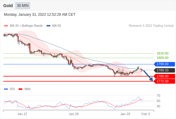Analyst Views Chart