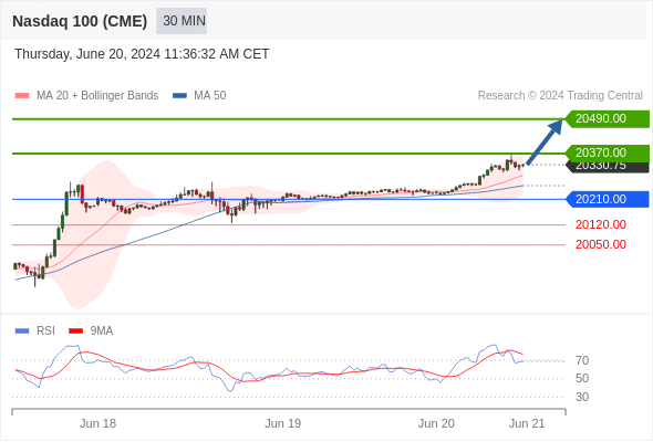 Analyst Views Chart