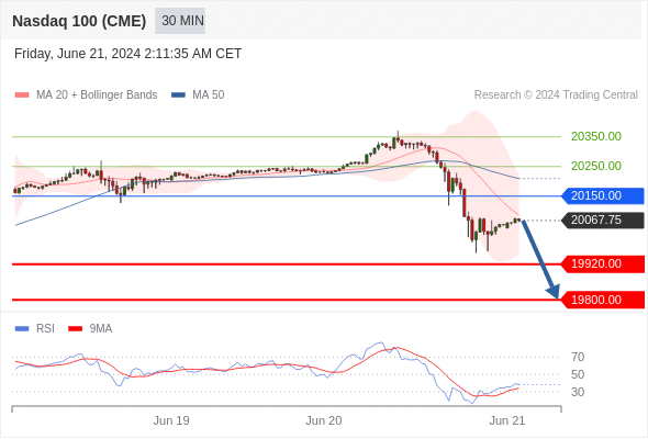 Analyst Views Chart