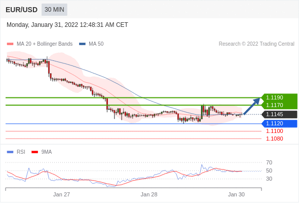 Analyst Views Chart