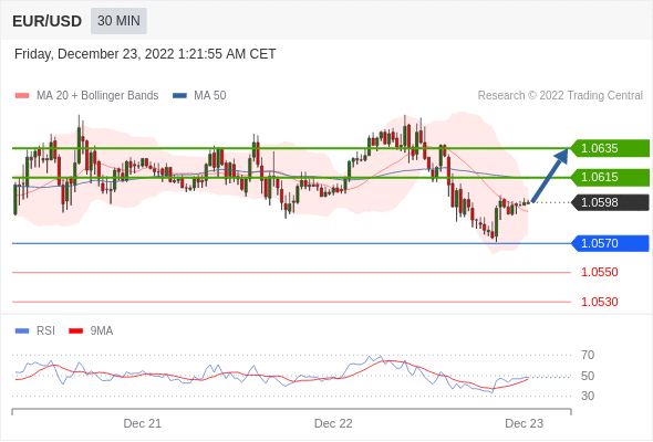 Analyst Views Chart