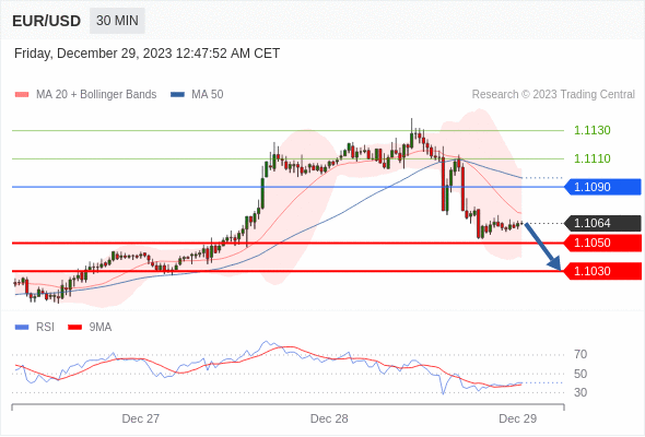 Analyst Views Chart